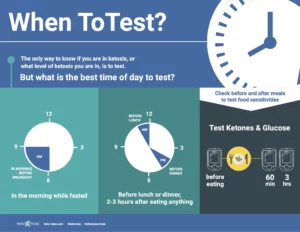 When to Test
